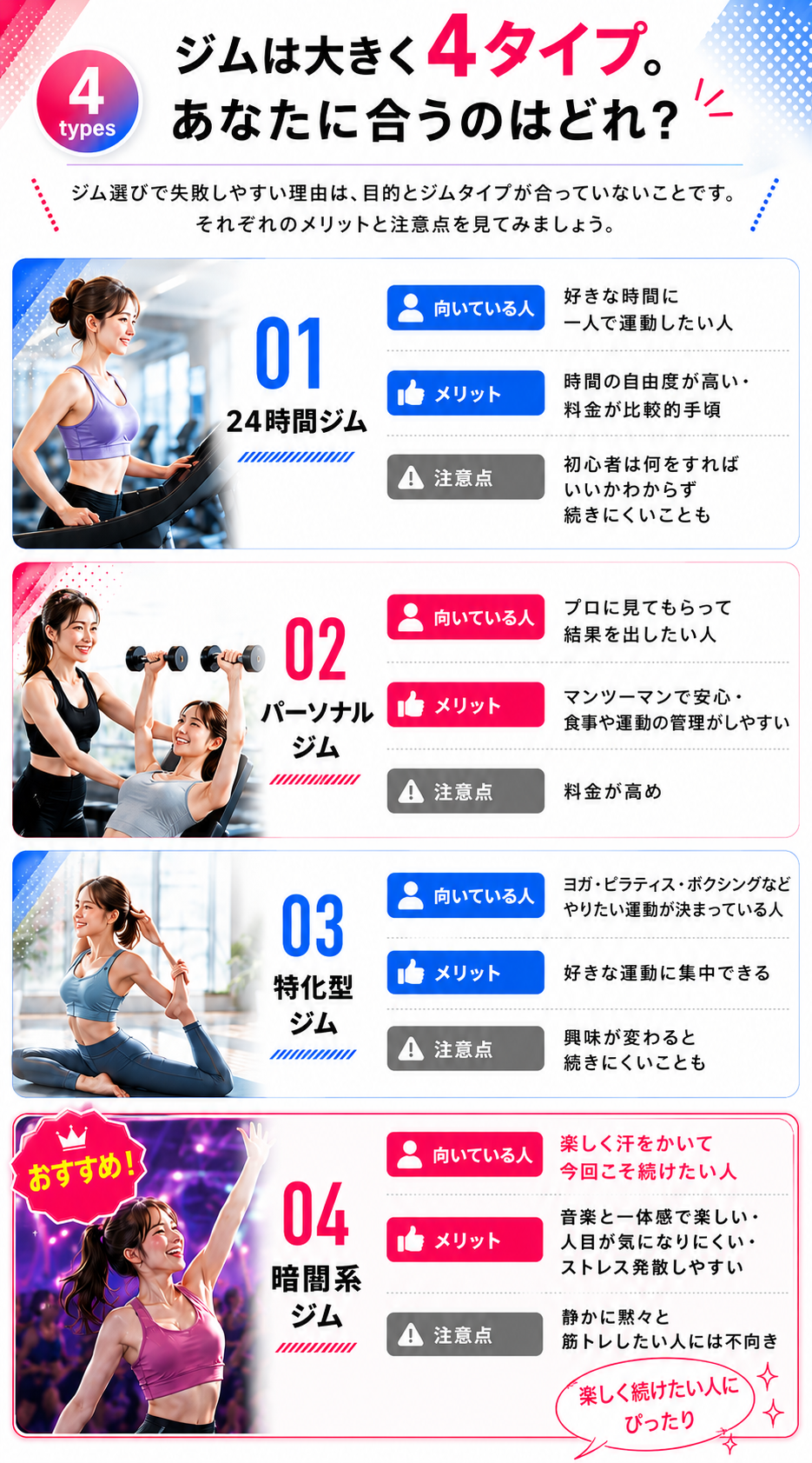 ジムは大きく4タイプ。