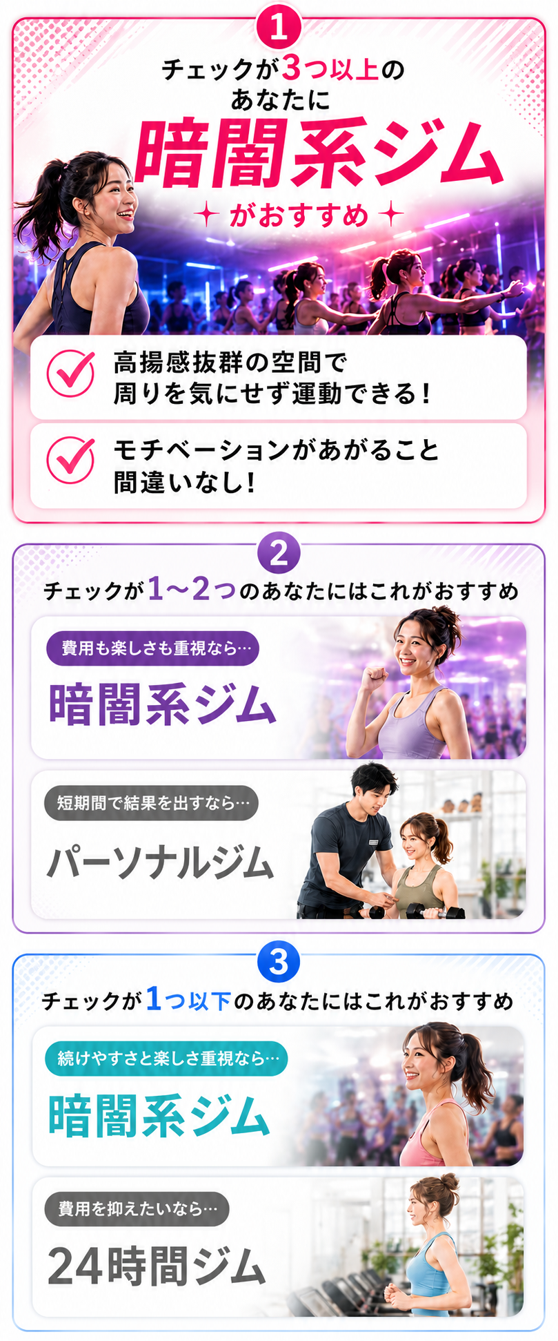 診断結果